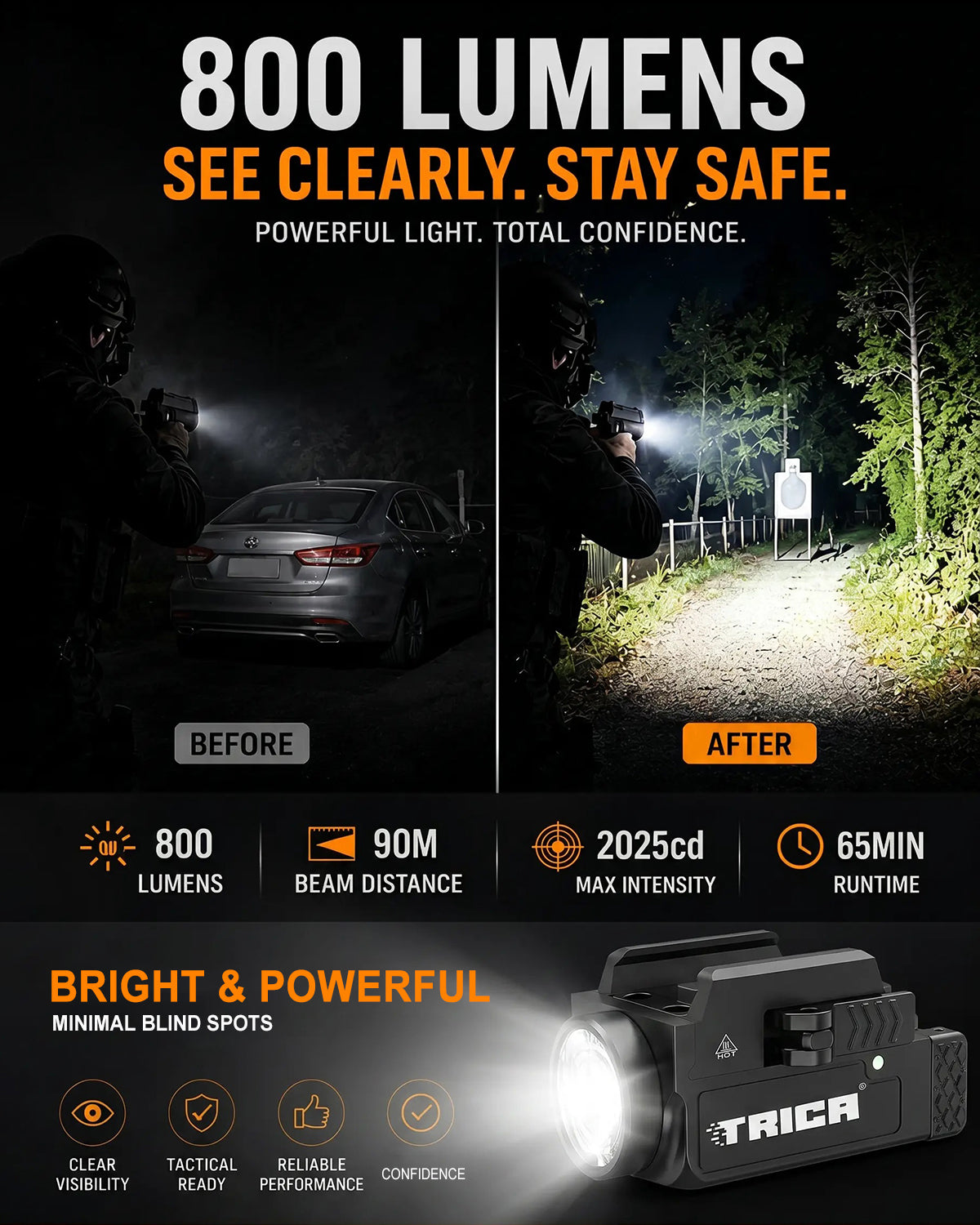 Trica 800-Lumen Tactical Gun Flashlight – Quick Release, USB Rechargeable, GL/Picatinny Rail