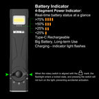 Trica 1350-Lumen EDC Flashlight – Green Beam, UV, Strobe, USB Rechargeable