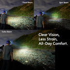 RN350H Hands-Free 3500 Lumens Gesture Headlamp