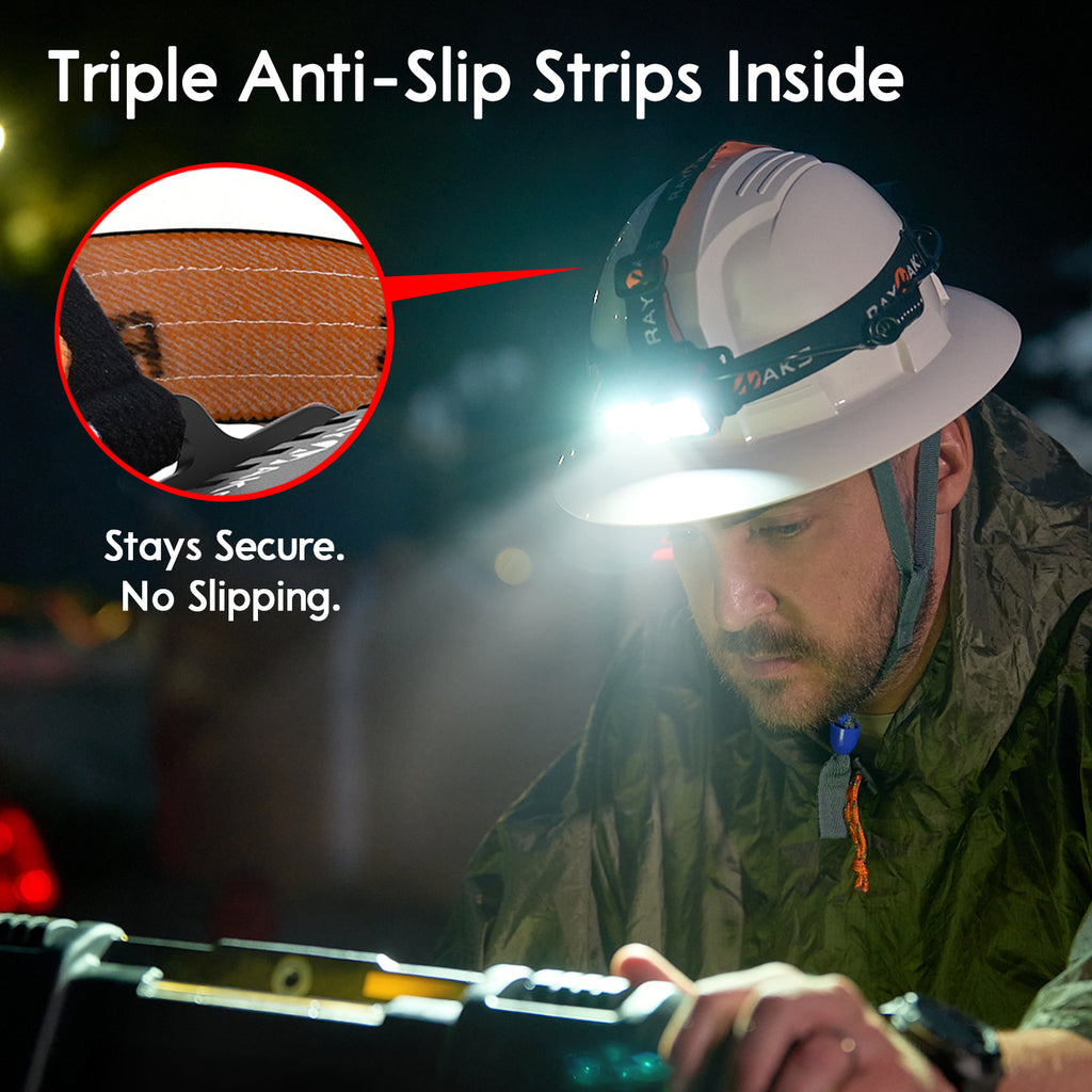 RN350H Hands-Free 3500 Lumens Gesture Headlamp